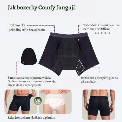 Incontinence boxers for men COMFY